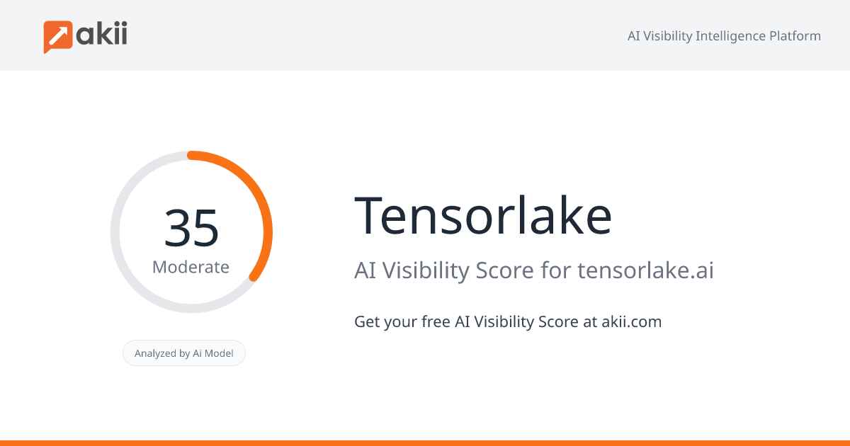 Tensorlake AI Visibility Score