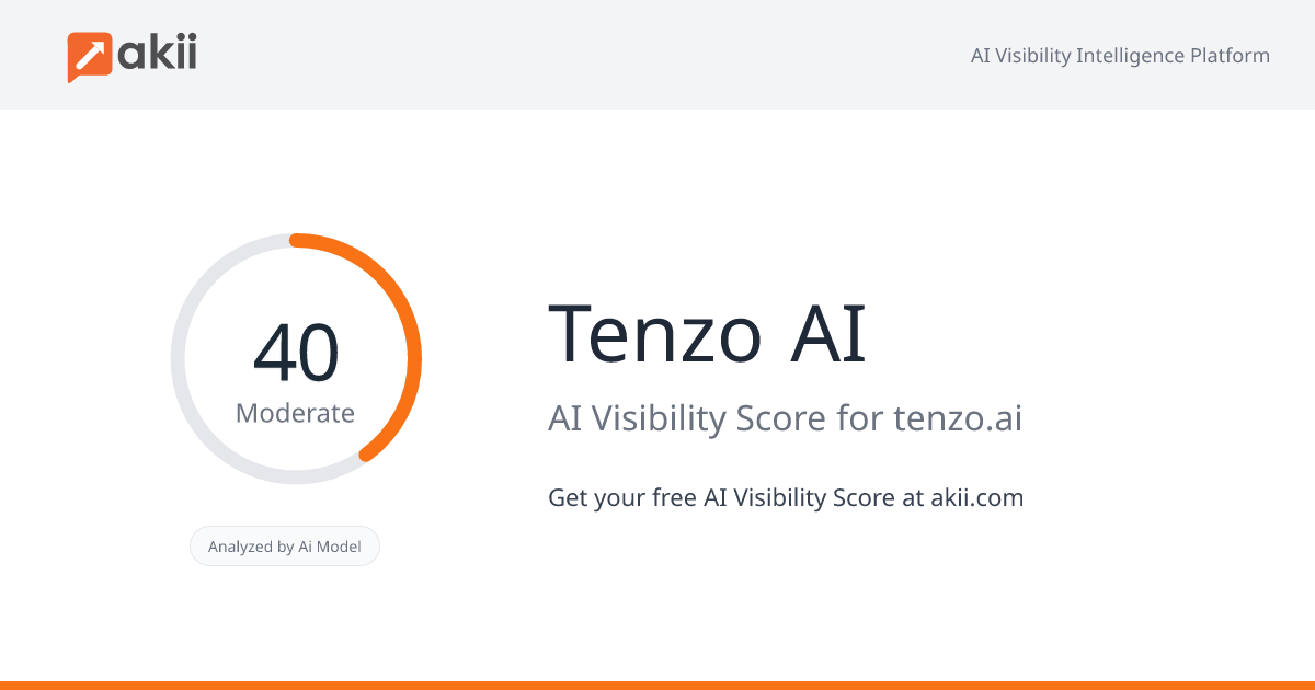 Tenzo AI AI Visibility Score