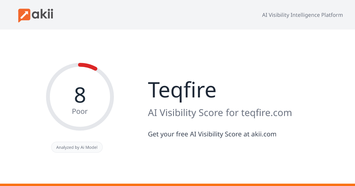 Teqfire AI Visibility Score