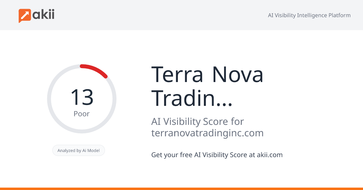 Terra Nova Trading Inc. AI Visibility Score