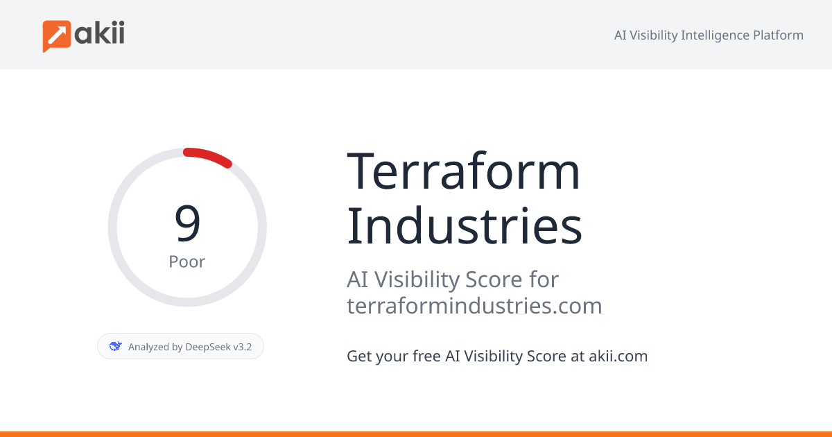Terraform Industries AI Visibility Score