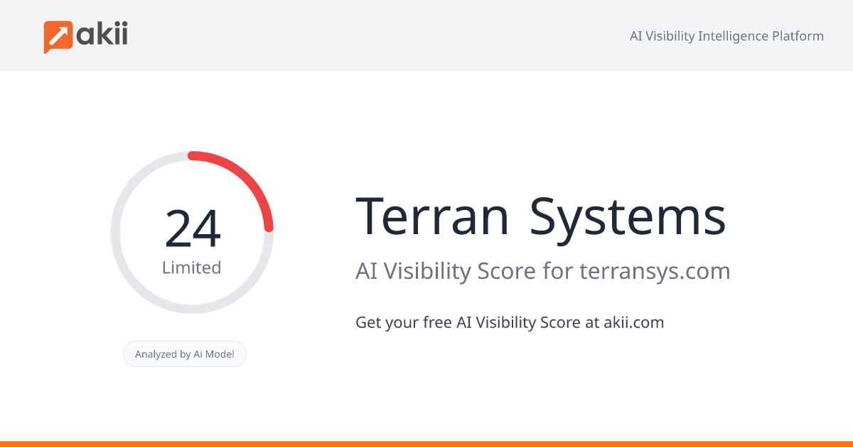 Terran Systems AI Visibility Score