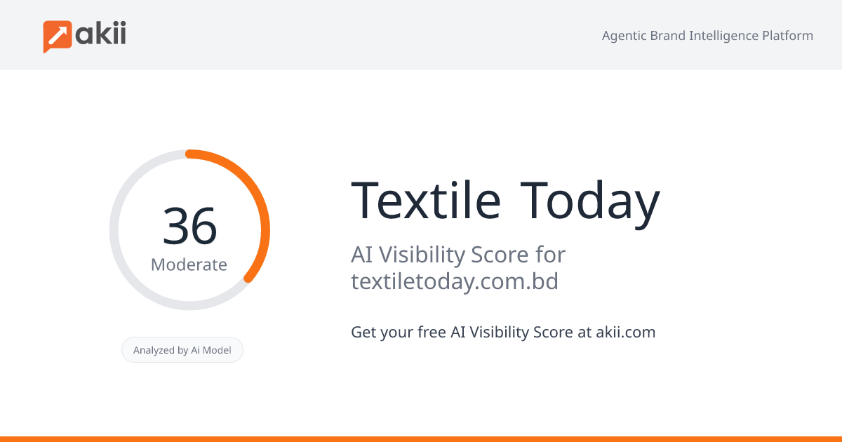Textile Today AI Visibility Score