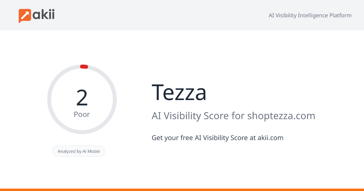 Tezza AI Visibility Score