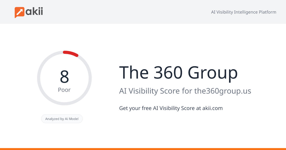 The 360 Group AI Visibility Score