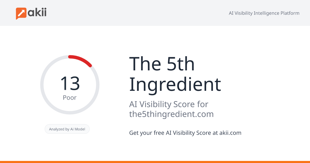 The 5th Ingredient AI Visibility Score