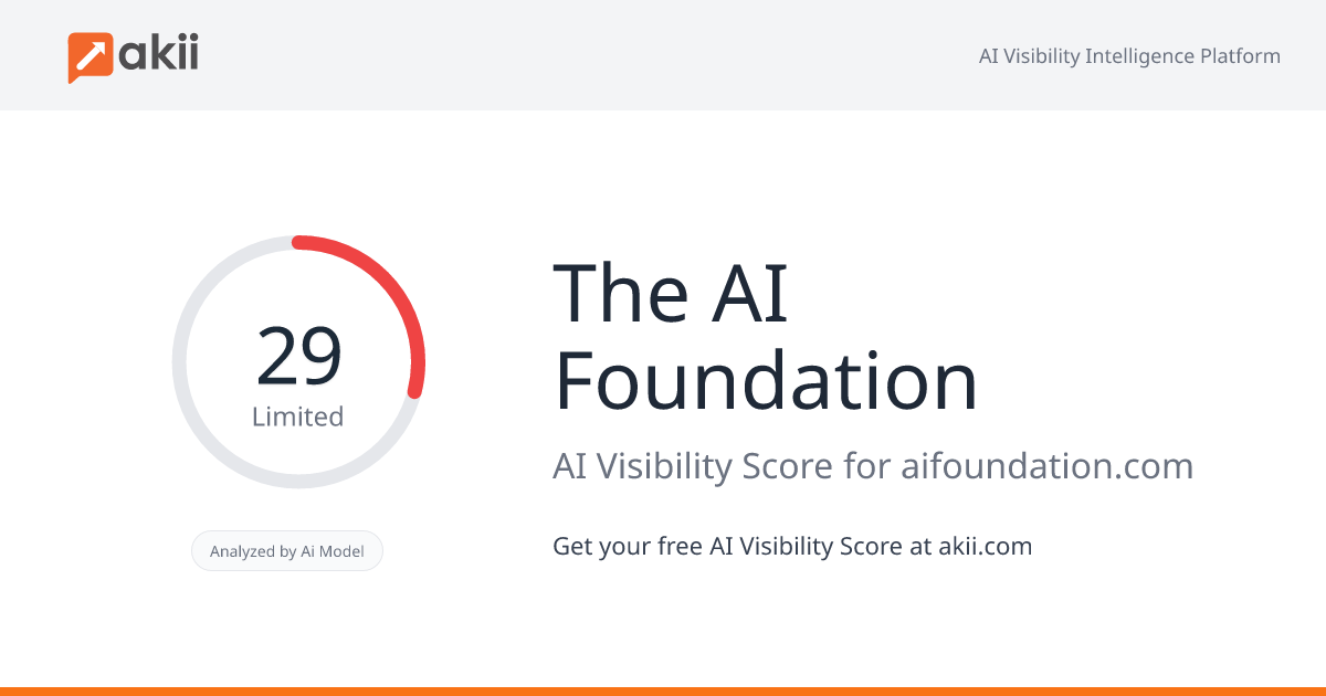 The AI Foundation AI Visibility Score