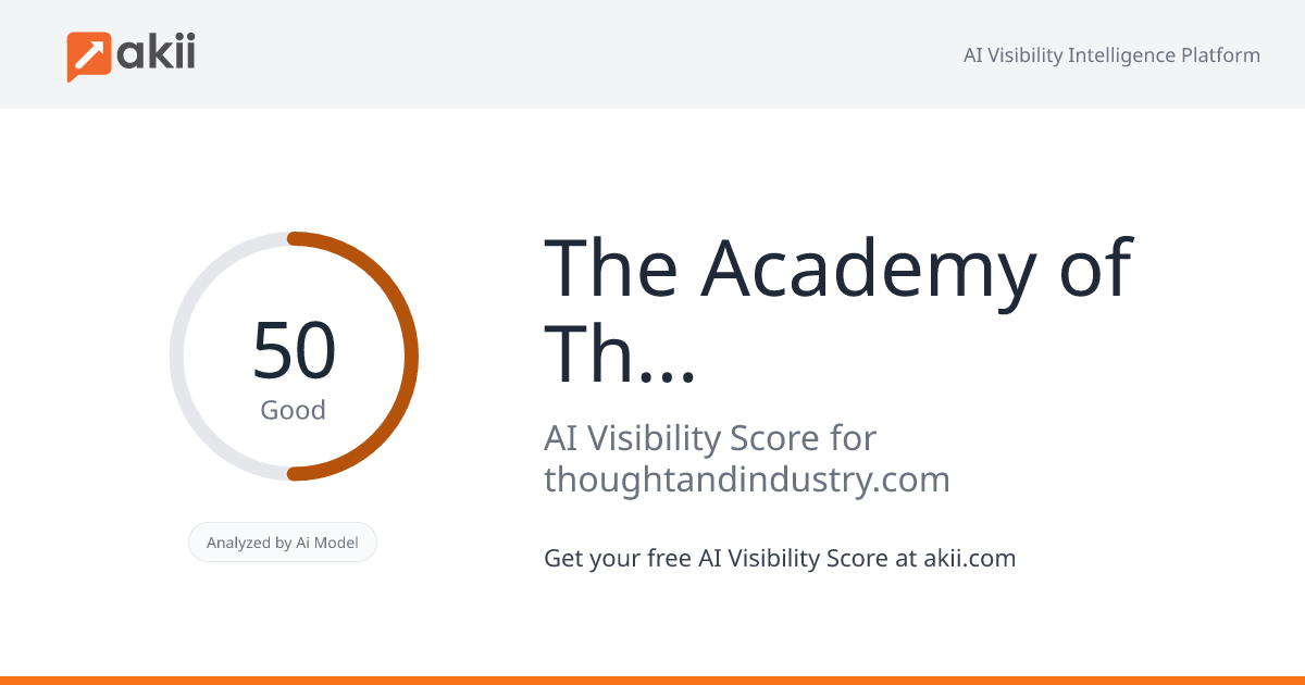 The Academy of Thought and Industry AI Visibility Score