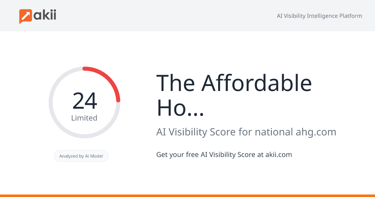 The Affordable Housing Group AI Visibility Score