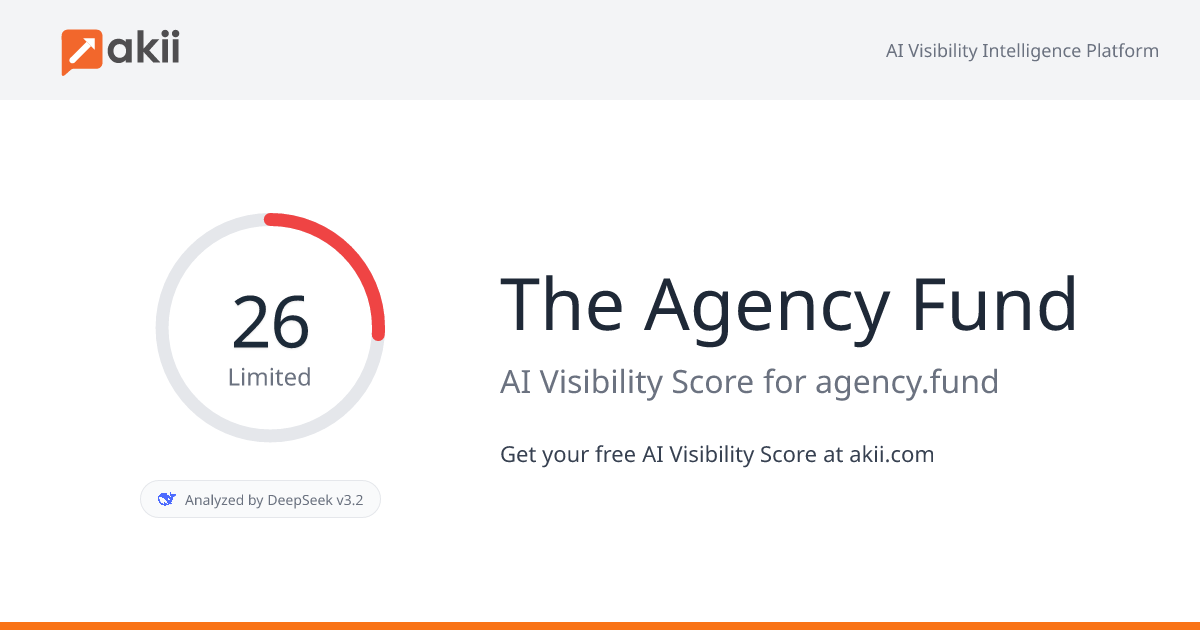 The Agency Fund AI Visibility Score