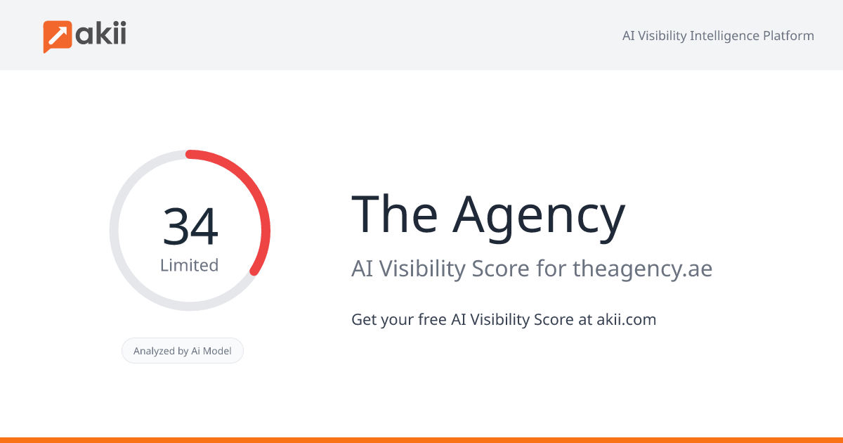 The Agency AI Visibility Score