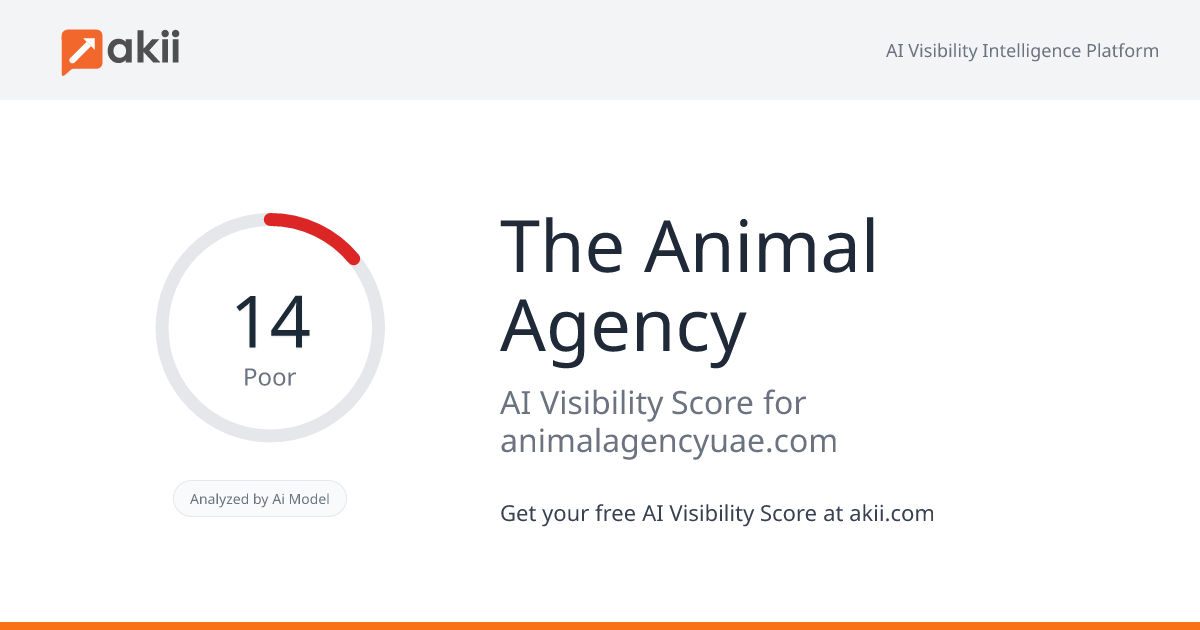 The Animal Agency AI Visibility Score
