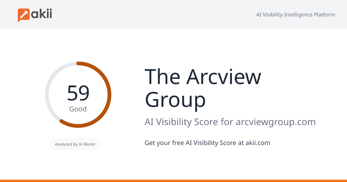 The Arcview Group AI Visibility Score