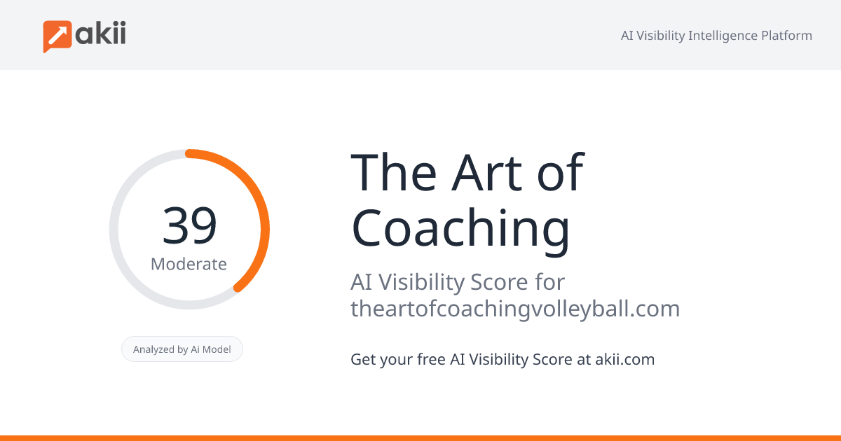 The Art of Coaching AI Visibility Score