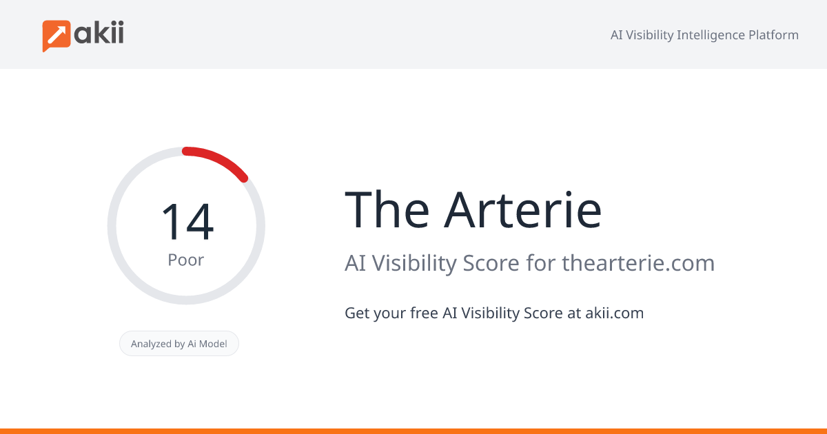 The Arterie AI Visibility Score
