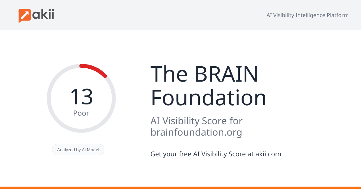 The BRAIN Foundation AI Visibility Score