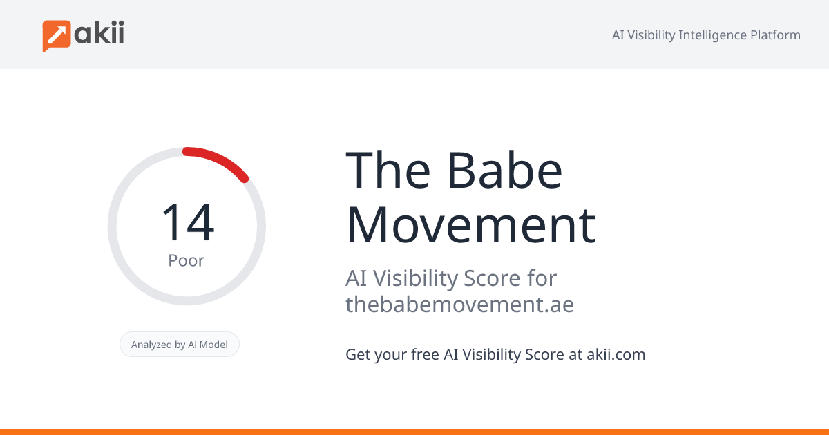 The Babe Movement AI Visibility Score