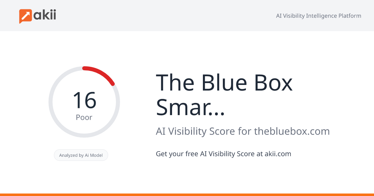 The Blue Box Smart Vending Machine AI Visibility Score