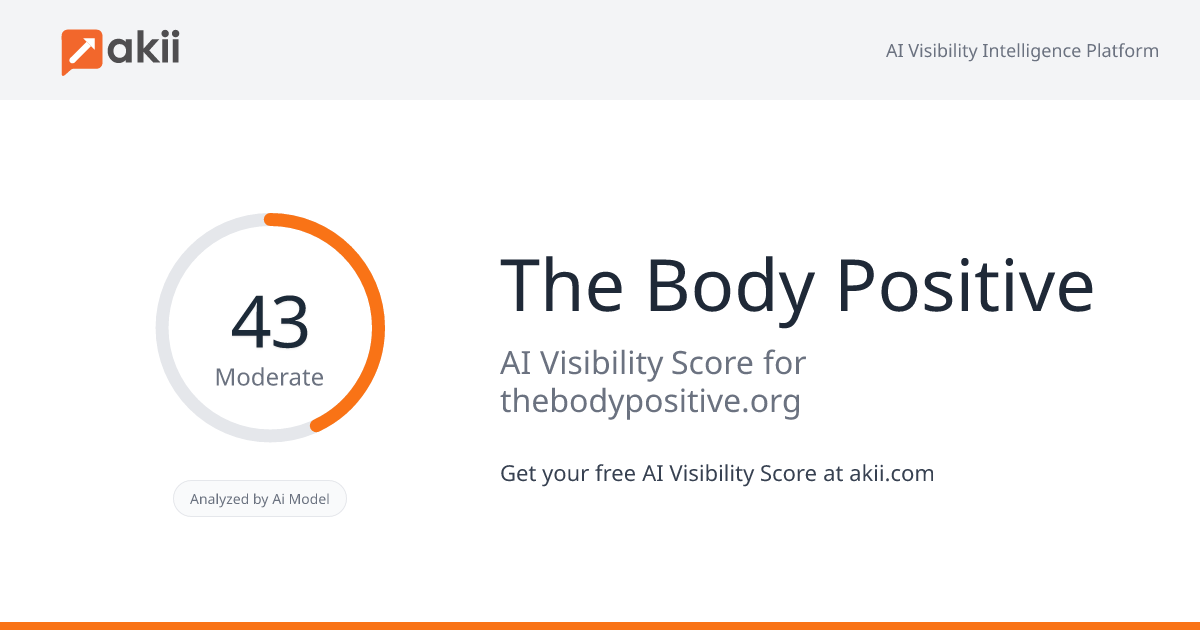 The Body Positive AI Visibility Score