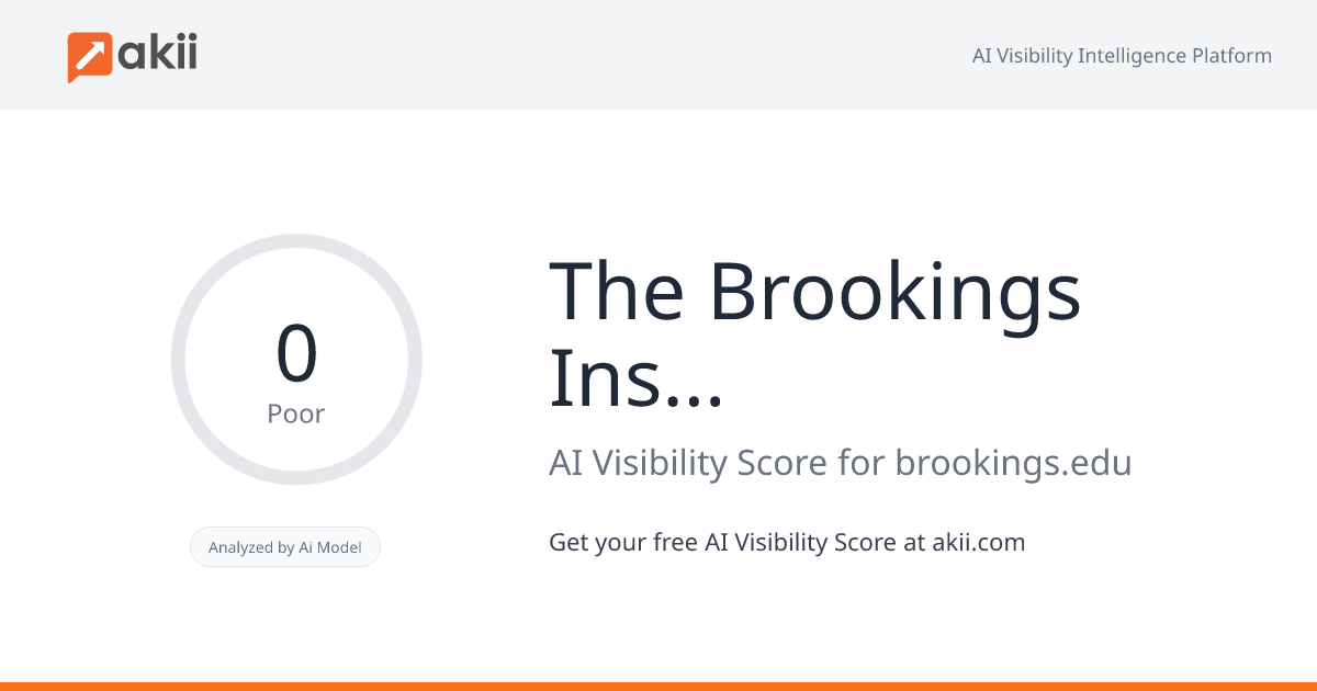 The Brookings Institution AI Visibility Score