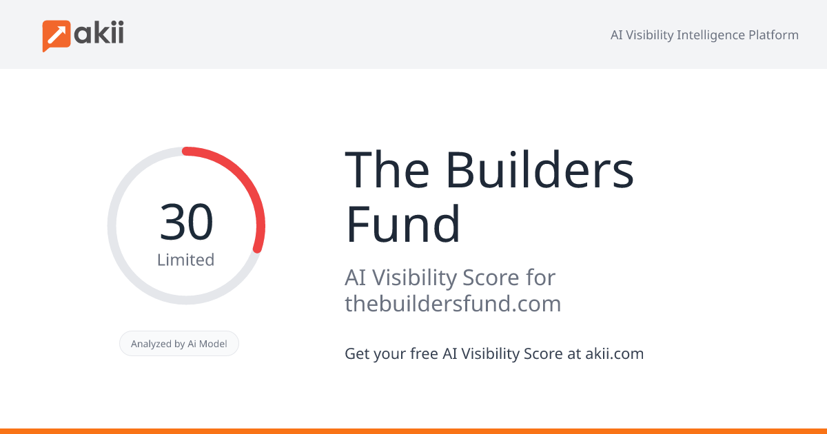 The Builders Fund AI Visibility Score