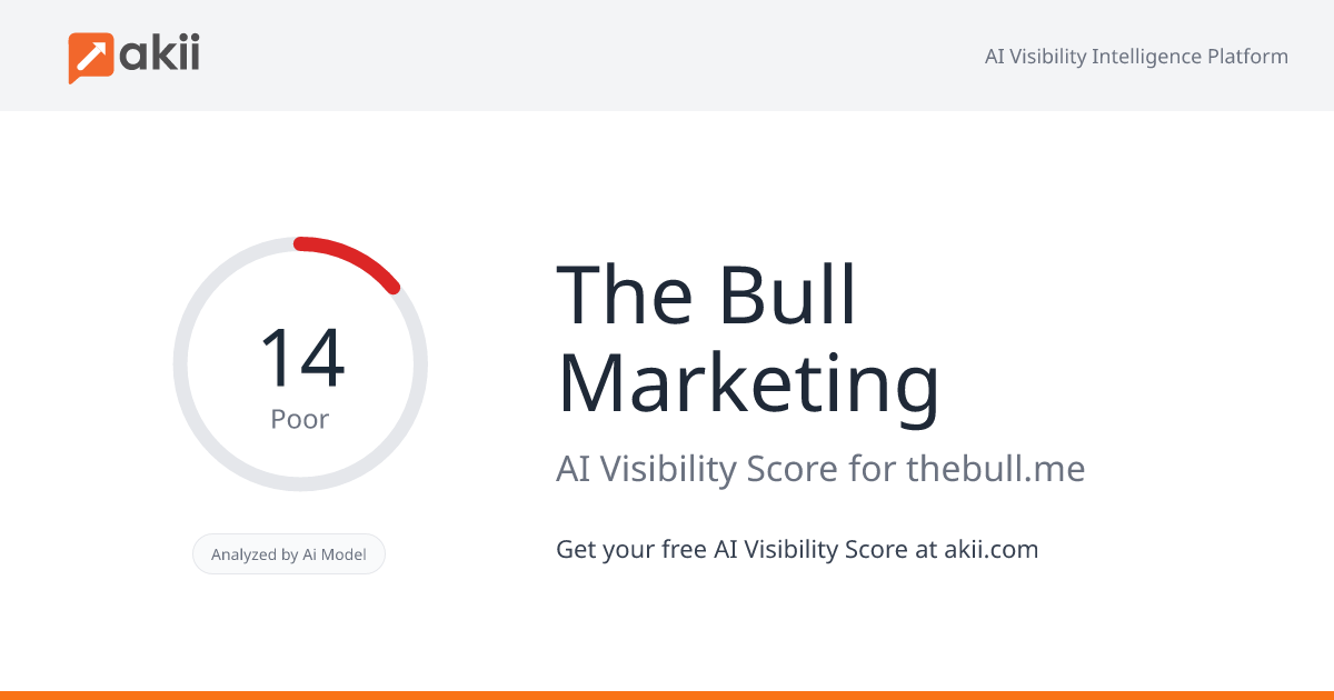 The Bull Marketing AI Visibility Score