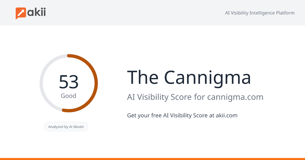 The Cannigma AI Visibility Score