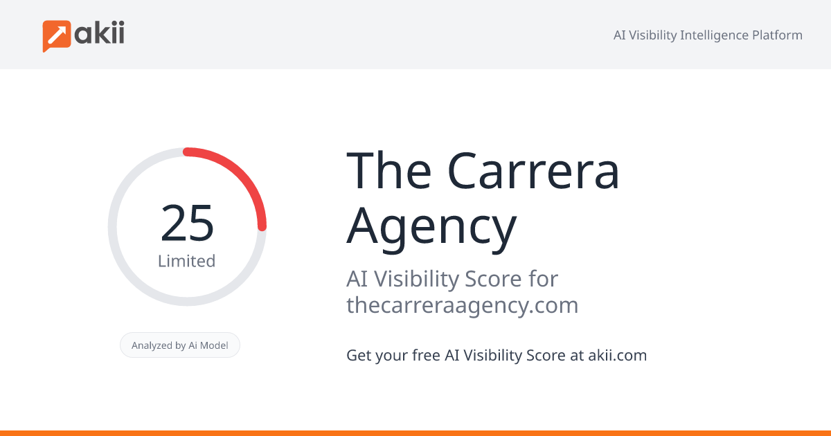 The Carrera Agency AI Visibility Score