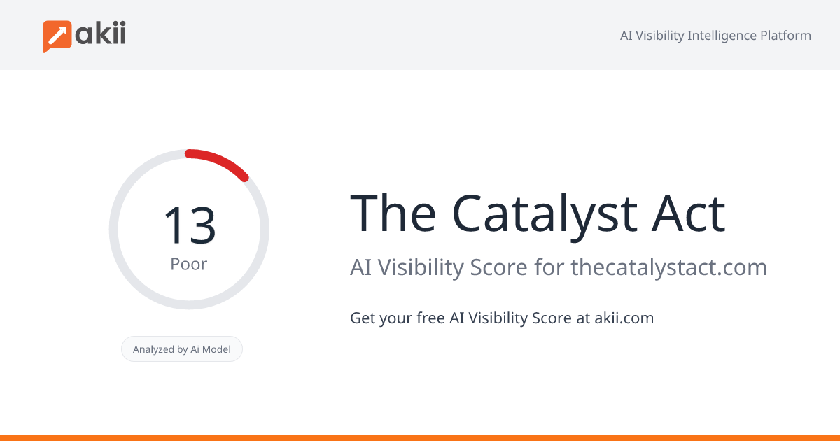 The Catalyst Act AI Visibility Score