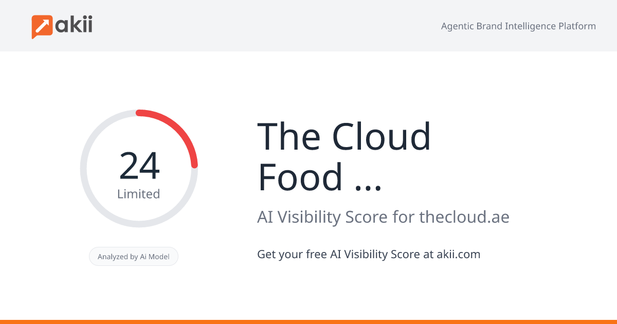 The Cloud - Food Ecosystem AI Visibility Score