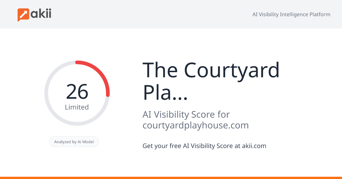 The Courtyard Playhouse AI Visibility Score