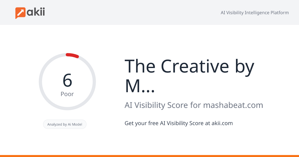 The Creative by Mashabeat AI Visibility Score