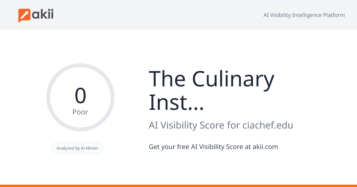 The Culinary Institute of America AI Visibility Score