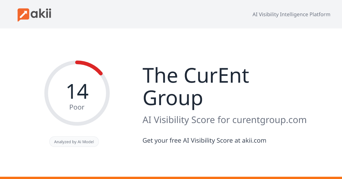 The CurEnt Group AI Visibility Score