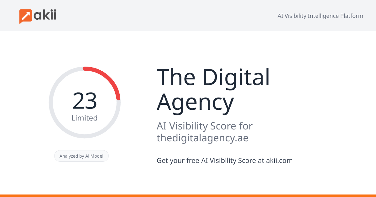 The Digital Agency AI Visibility Score