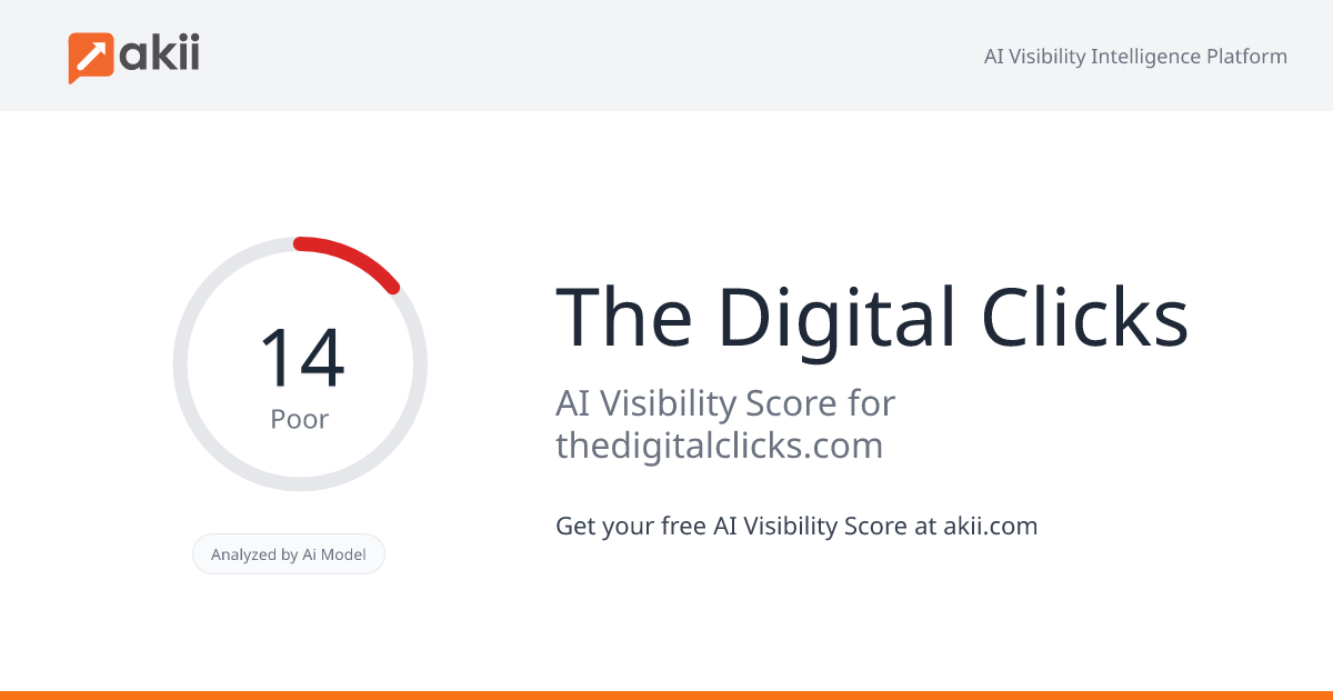 The Digital Clicks AI Visibility Score
