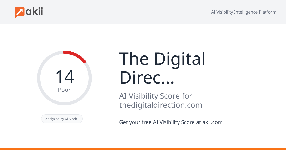 The Digital Direction AI Visibility Score