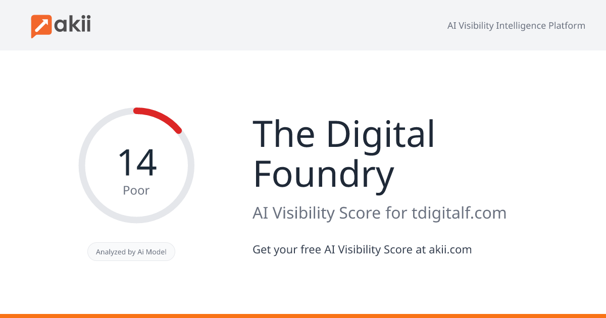 The Digital Foundry AI Visibility Score