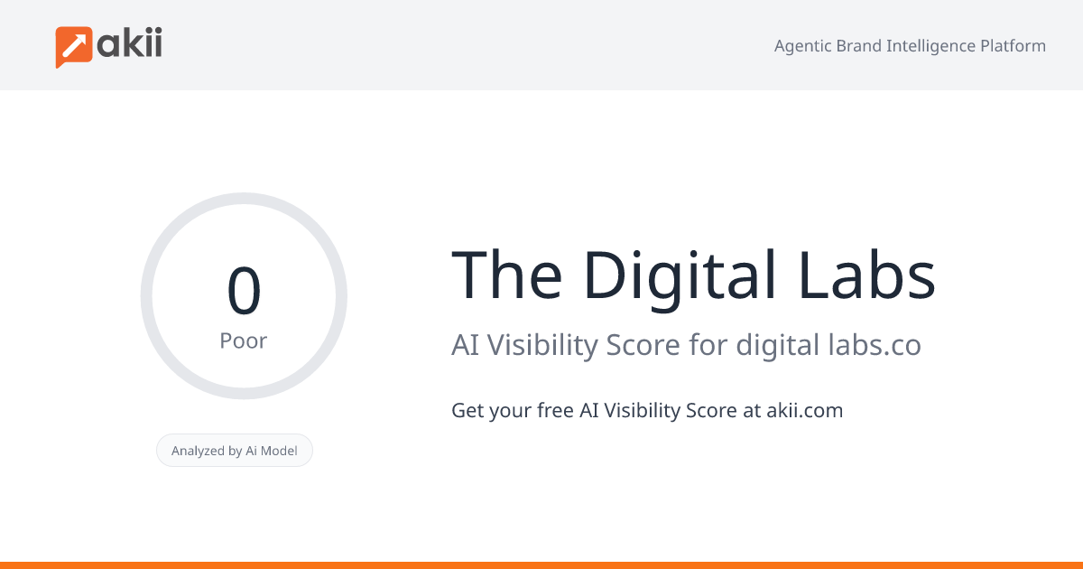 The Digital Labs AI Visibility Score