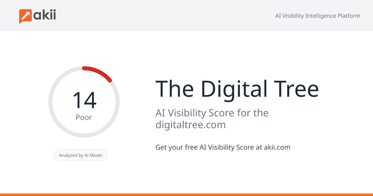 The Digital Tree AI Visibility Score