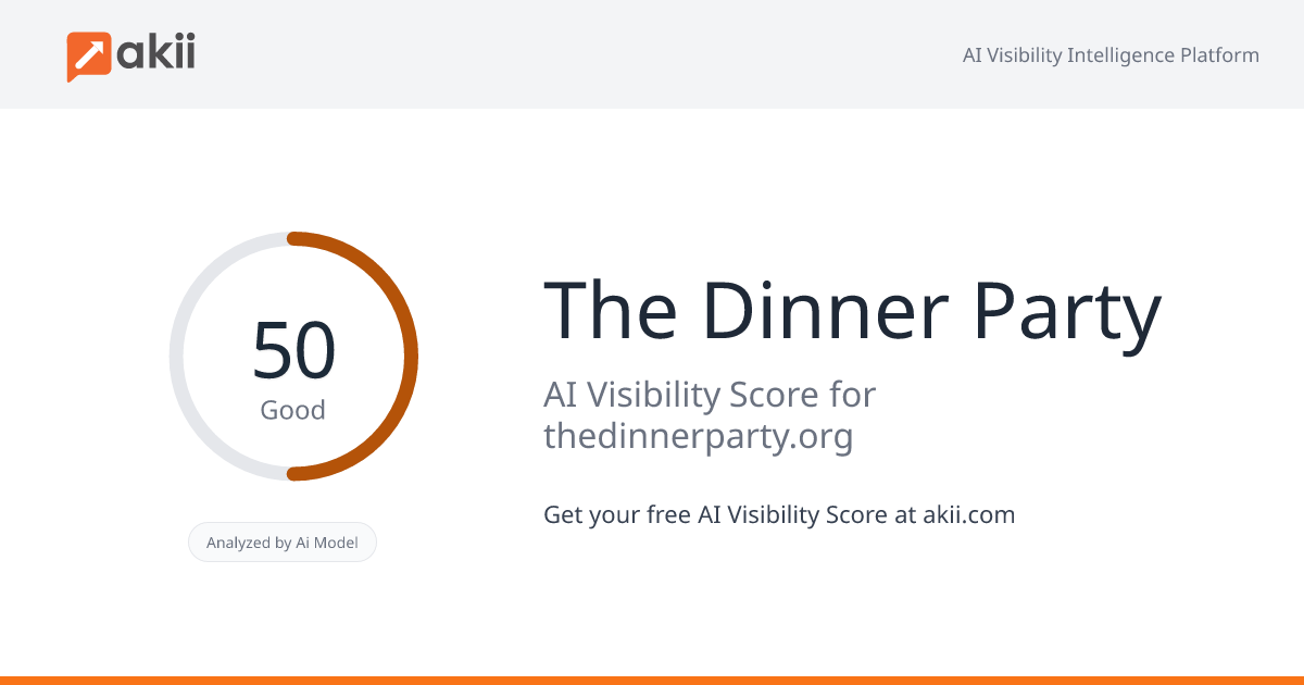 The Dinner Party AI Visibility Score