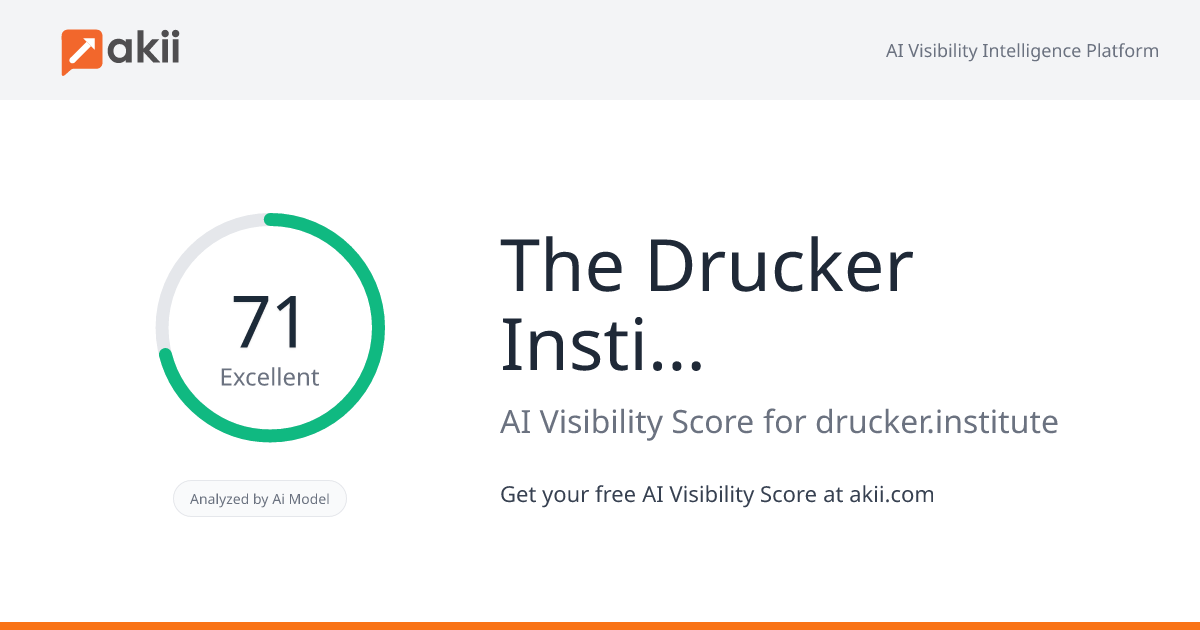 The Drucker Institute at Claremont Graduate University AI Visibility Score