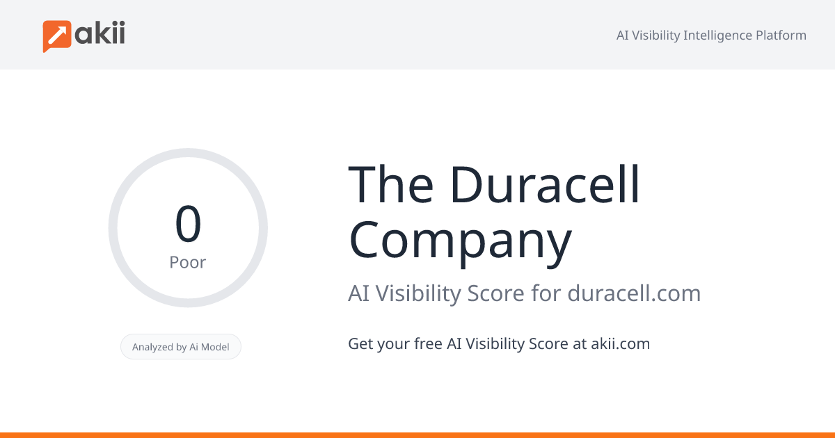 The Duracell Company AI Visibility Score