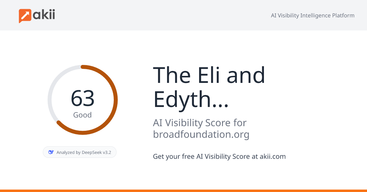 The Eli and Edythe Broad Foundation AI Visibility Score