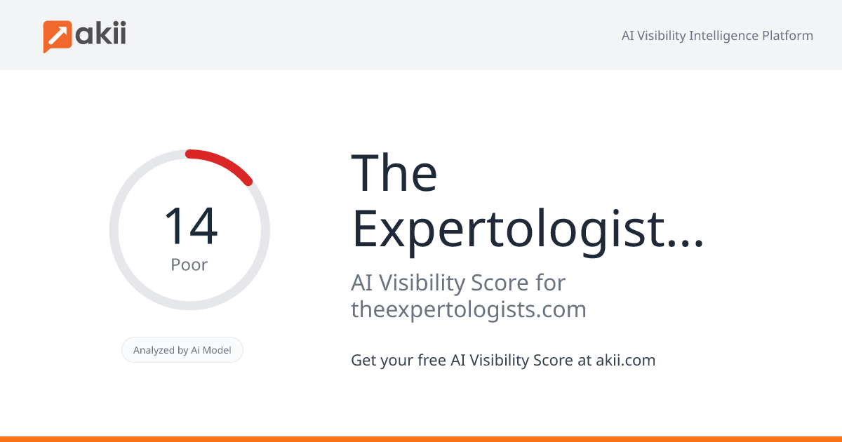 The Expertologists Marketing AI Visibility Score