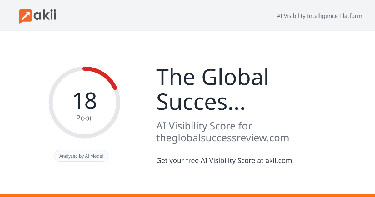 The Global Success Review Magazine AI Visibility Score