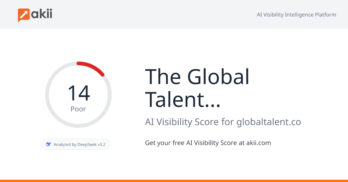 The Global Talent Co. AI Visibility Score