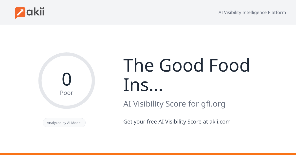 The Good Food Institute AI Visibility Score