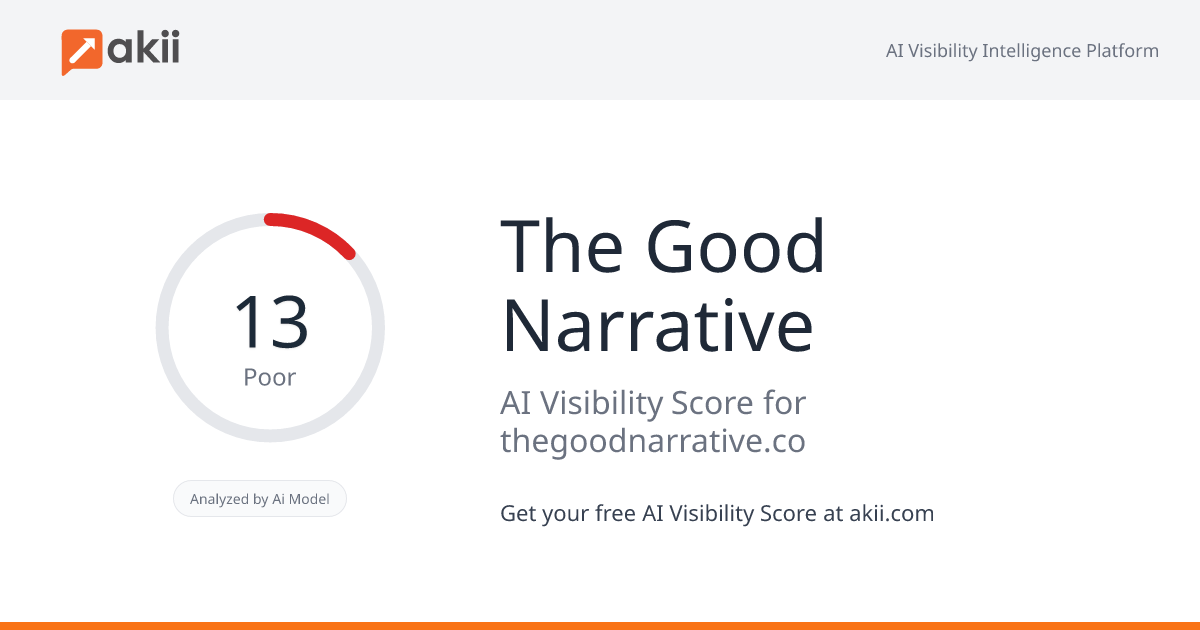 The Good Narrative AI Visibility Score