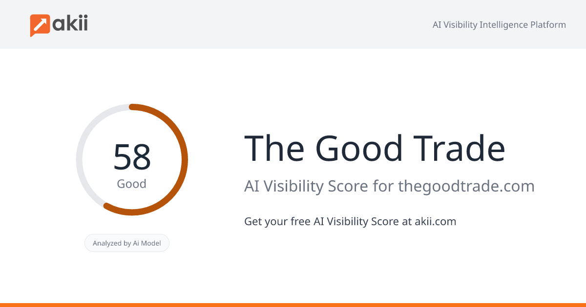 The Good Trade AI Visibility Score